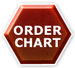 Order Your Chart Now!